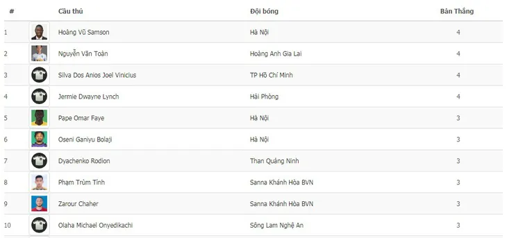 Số liệu chuyên môn vòng 6 Wake-up 247 V.League 1 - 2019: Nhiều thẻ phạt! - Ảnh 1. Số liệu chuyên môn vòng 6 Wake-up 247 V.League 1 - 2019: Nhiều thẻ phạt! - Ảnh 1.