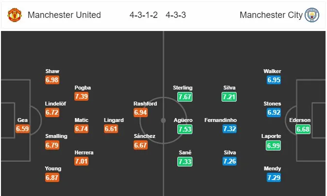 Thông tin trước trận đấu: Manchester United - Manchester City (02h00 ngày 25/4) - Ảnh 3. Thông tin trước trận đấu: Manchester United - Manchester City (02h00 ngày 25/4) - Ảnh 3.