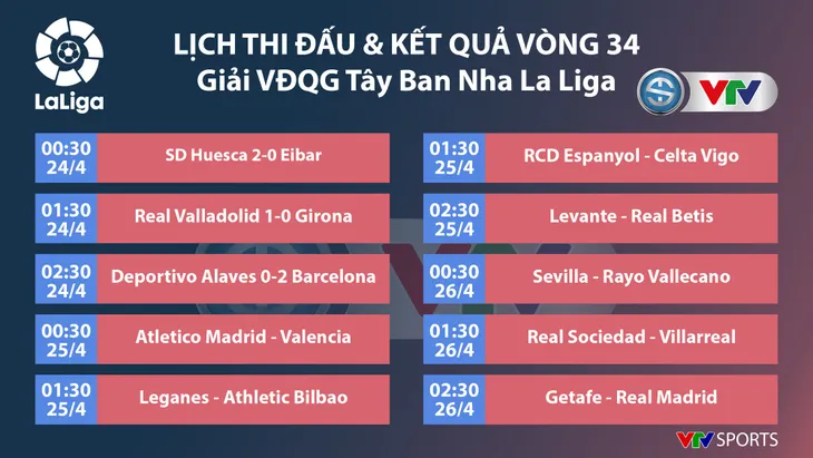 CẬP NHẬT: Lịch thi đấu, kết quả, BXH các giải bóng đá VĐQG châu Âu: Ngoại hạng Anh, La Liga, Serie A, Bundesliga... - Ảnh 3. CẬP NHẬT: Lịch thi đấu, kết quả, BXH các giải bóng đá VĐQG châu Âu: Ngoại hạng Anh, La Liga, Serie A, Bundesliga... - Ảnh 3.
