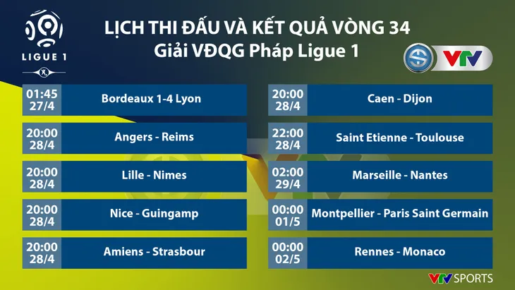 CẬP NHẬT Lịch thi đấu, kết quả, BXH các giải bóng đá VĐQG châu Âu sáng 28/4: Ngoại hạng Anh, La Liga, Serie A, Bundesliga... - Ảnh 9. CẬP NHẬT Lịch thi đấu, kết quả, BXH các giải bóng đá VĐQG châu Âu sáng 28/4: Ngoại hạng Anh, La Liga, Serie A, Bundesliga... - Ảnh 9.