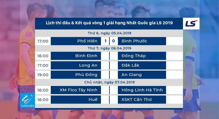 CẬP NHẬT Kết quả, lịch thi đấu vòng 1 giải hạng Nhất quốc gia LS 2019: CLB Phố Hiến giành chiến thắng đầu tiên - Ảnh 2. CẬP NHẬT Kết quả, lịch thi đấu vòng 1 giải hạng Nhất quốc gia LS 2019: CLB Phố Hiến giành chiến thắng đầu tiên - Ảnh 2.