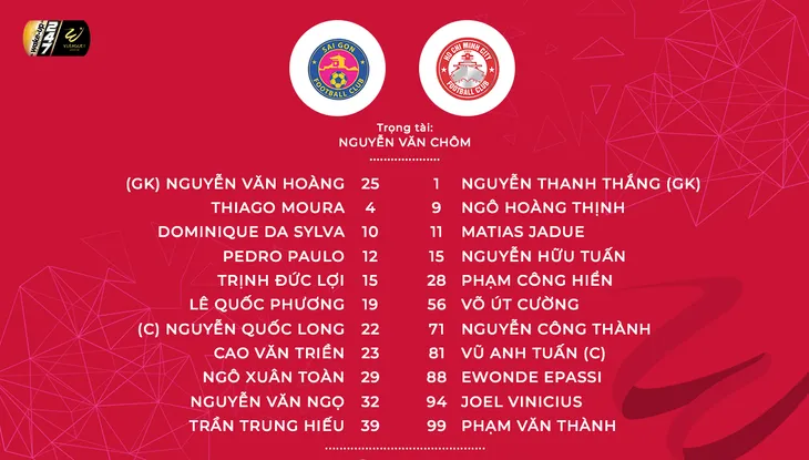 CLB Sài Gòn 0-0 CLB TP Hồ Chí Minh: Bất phân thắng bại! - Ảnh 2. CLB Sài Gòn 0-0 CLB TP Hồ Chí Minh: Bất phân thắng bại! - Ảnh 2.