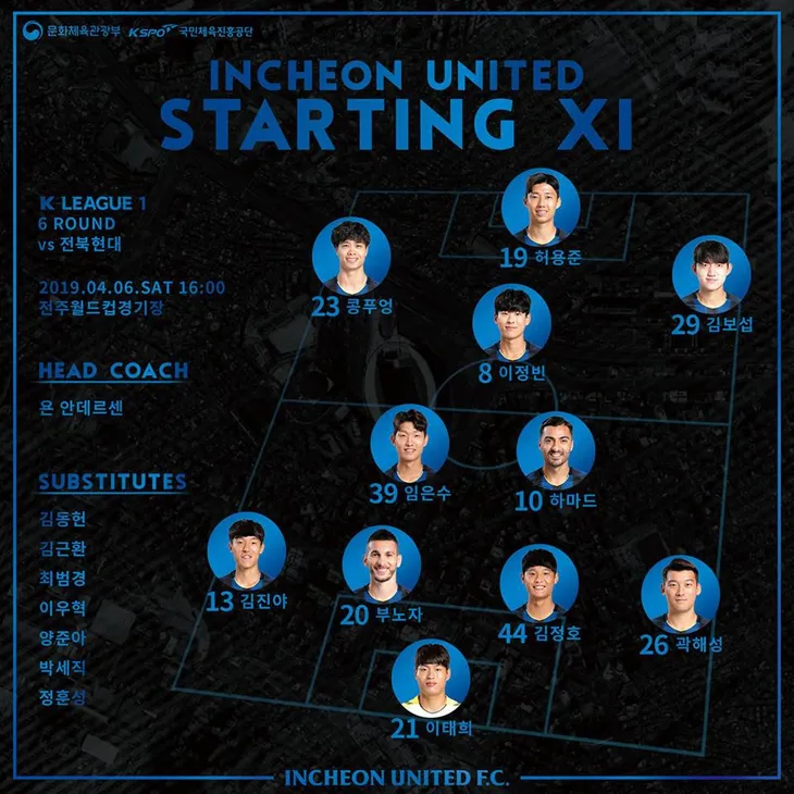 Công Phượng đá chính, Incheon United vẫn nhận thất bại thứ 4 - Ảnh 1.