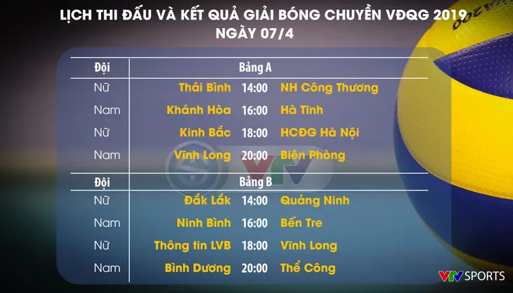 Lịch thi đấu vòng 1 giải bóng chuyền VĐQG 2019 hôm nay, ngày 07/4: Ngân hàng Công thương gặp Thái Bình, Thông tin Liên Việt PostBank gặp Truyền hình Vĩnh Long - Ảnh 1. Lịch thi đấu vòng 1 giải bóng chuyền VĐQG 2019 hôm nay, ngày 07/4: Ngân hàng Công thương gặp Thái Bình, Thông tin Liên Việt PostBank gặp Truyền hình Vĩnh Long - Ảnh 1.