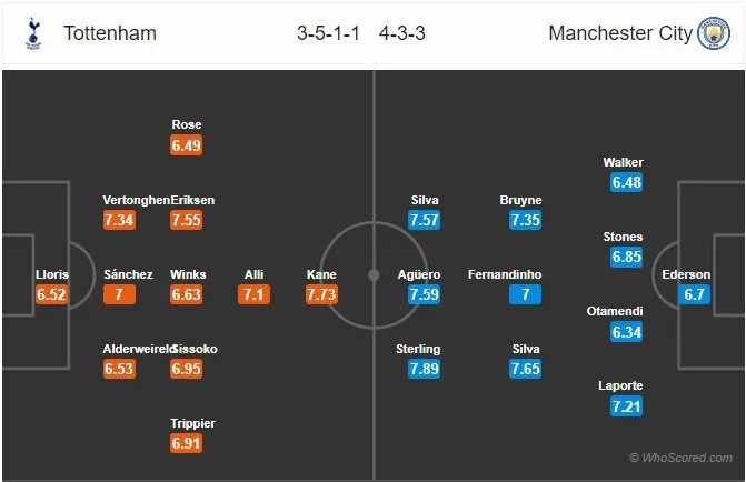 Thông tin trước trận đấu: Tottenham - Man City (02h00 ngày 10/4) - Ảnh 3. Thông tin trước trận đấu: Tottenham - Man City (02h00 ngày 10/4) - Ảnh 3.