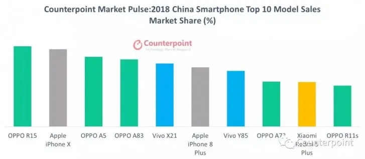 iPhone X - Smartphone bán chạy nhất thế giới năm 2018 - Ảnh 2. iPhone X - Smartphone bán chạy nhất thế giới năm 2018 - Ảnh 2.
