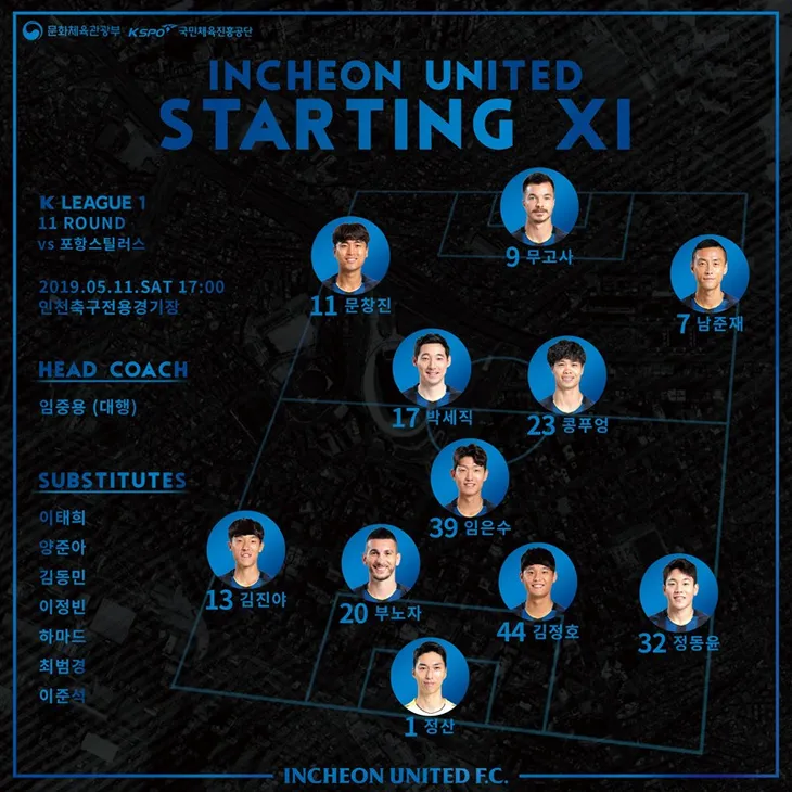 Incheon United: Công Phượng đá trọn vẹn 90 phút trong trận thua Pohang Steelers - Ảnh 1. Incheon United: Công Phượng đá trọn vẹn 90 phút trong trận thua Pohang Steelers - Ảnh 1.