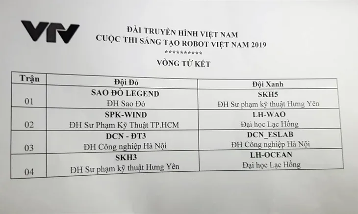 Cập nhật thứ tự thi đấu tại tứ kết Robocon Việt Nam 2019 - Ảnh 1. Cập nhật thứ tự thi đấu tại tứ kết Robocon Việt Nam 2019 - Ảnh 1.