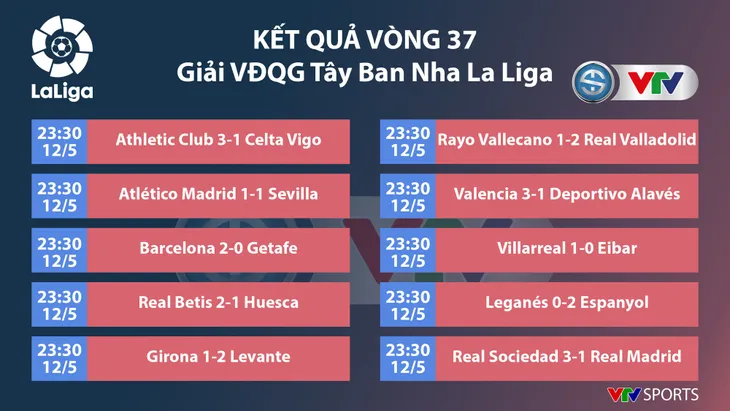 CẬP NHẬT Lịch thi đấu, kết quả, BXH các giải bóng đá VĐQG châu Âu: Ngoại hạng Anh, La Liga, Serie A, Bundesliga, Ligue I - Ảnh 5. CẬP NHẬT Lịch thi đấu, kết quả, BXH các giải bóng đá VĐQG châu Âu: Ngoại hạng Anh, La Liga, Serie A, Bundesliga, Ligue I - Ảnh 5.