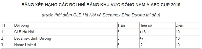 bxh bxh