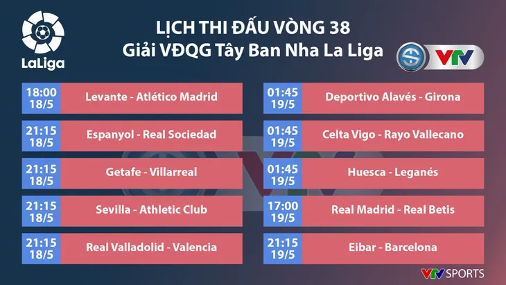 CẬP NHẬT Lịch thi đấu, kết quả, BXH các giải bóng đá VĐQG châu Âu cuối tuần: Sôi động vòng cuối La Liga, Serie A, Bundesliga, Ligue I - Ảnh 3. CẬP NHẬT Lịch thi đấu, kết quả, BXH các giải bóng đá VĐQG châu Âu cuối tuần: Sôi động vòng cuối La Liga, Serie A, Bundesliga, Ligue I - Ảnh 3.