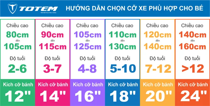 Chọn xe đạp thể thao nào phù hợp với độ tuổi của trẻ? - Ảnh 3. Chọn xe đạp thể thao nào phù hợp với độ tuổi của trẻ? - Ảnh 3.