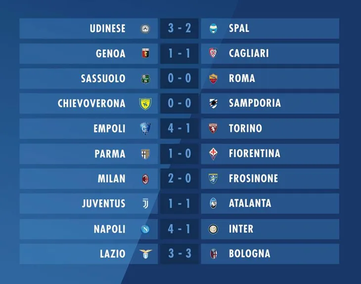 Vòng 37 Serie A: Lazio và Bologna cầm hòa kịch tính - Ảnh 3. Vòng 37 Serie A: Lazio và Bologna cầm hòa kịch tính - Ảnh 3.