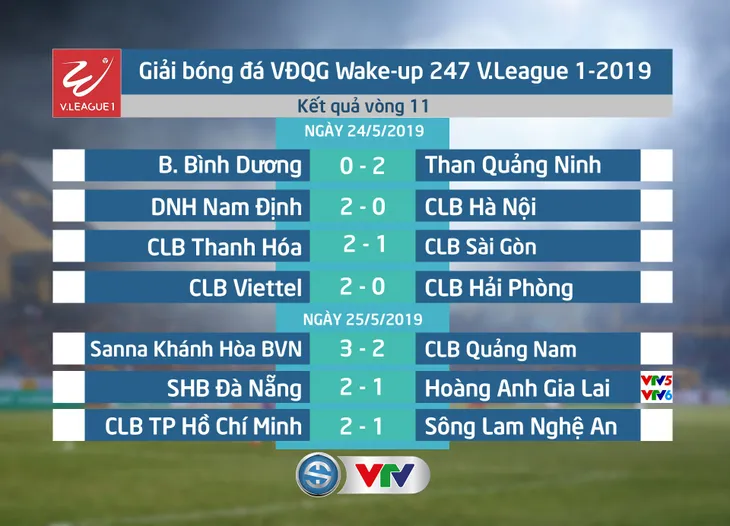 VIDEO Highlights: Sanna Khánh Hoà BVN 3-2 CLB Quảng Nam (Vòng 11 Wake-up 247 V.League 1-2019) - Ảnh 2. VIDEO Highlights: Sanna Khánh Hoà BVN 3-2 CLB Quảng Nam (Vòng 11 Wake-up 247 V.League 1-2019) - Ảnh 2.