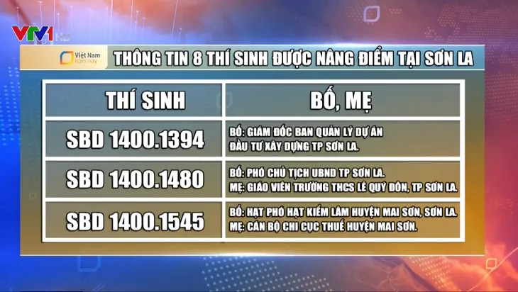Gian lận thi cử tại Sơn La: Phó Giám đốc Sở GD-ĐT nhận danh sách nâng điểm từ một lãnh đạo trong Sở - Ảnh 2.