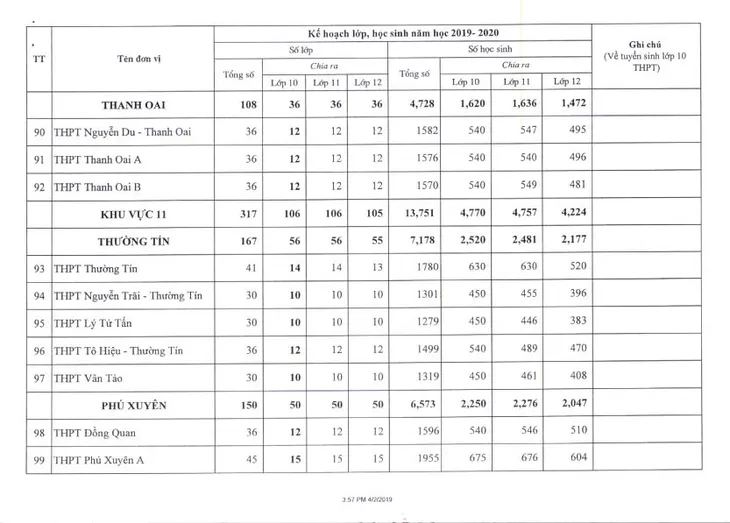 Hà Nội công bố chỉ tiêu tuyển sinh lớp 10 năm học 2019 - 2020 - Ảnh 12. Hà Nội công bố chỉ tiêu tuyển sinh lớp 10 năm học 2019 - 2020 - Ảnh 12.