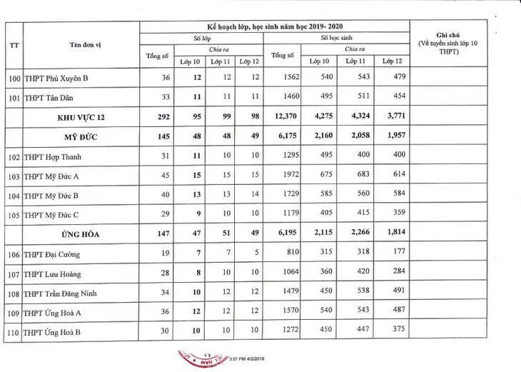 Hà Nội công bố chỉ tiêu tuyển sinh lớp 10 năm học 2019 - 2020 - Ảnh 13. Hà Nội công bố chỉ tiêu tuyển sinh lớp 10 năm học 2019 - 2020 - Ảnh 13.