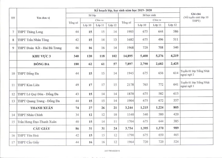 Hà Nội công bố chỉ tiêu tuyển sinh lớp 10 năm học 2019 - 2020 - Ảnh 4. Hà Nội công bố chỉ tiêu tuyển sinh lớp 10 năm học 2019 - 2020 - Ảnh 4.