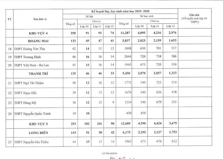 Hà Nội công bố chỉ tiêu tuyển sinh lớp 10 năm học 2019 - 2020 - Ảnh 5. Hà Nội công bố chỉ tiêu tuyển sinh lớp 10 năm học 2019 - 2020 - Ảnh 5.