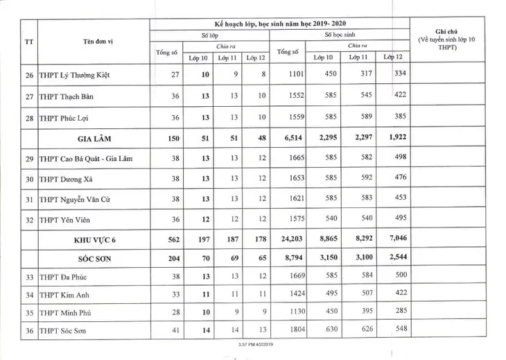 Hà Nội công bố chỉ tiêu tuyển sinh lớp 10 năm học 2019 - 2020 - Ảnh 6. Hà Nội công bố chỉ tiêu tuyển sinh lớp 10 năm học 2019 - 2020 - Ảnh 6.