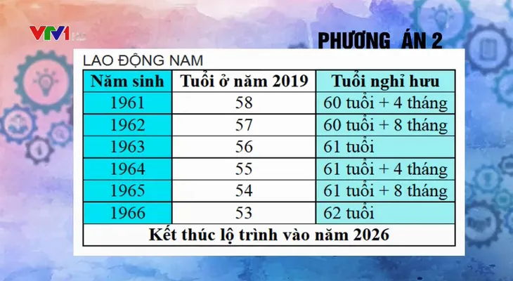 Nâng tuổi nghỉ hưu để tận dụng sức lao động - Ảnh 3.