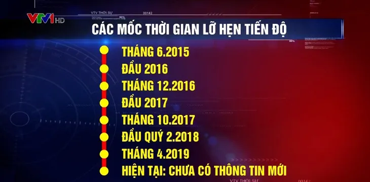 Đường sắt trên cao Cát Linh - Hà Đông... 8 lần lỡ hẹn và bài học xương máu - Ảnh 2.