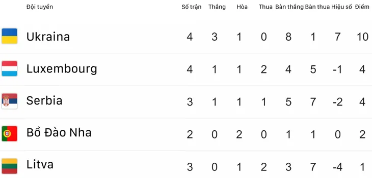 Kết quả vòng loại EURO 2020 rạng sáng 11/6: ĐT Tây Ban Nha và ĐT Ba Lan toàn thắng 4 trận - Ảnh 4. Kết quả vòng loại EURO 2020 rạng sáng 11/6: ĐT Tây Ban Nha và ĐT Ba Lan toàn thắng 4 trận - Ảnh 4.