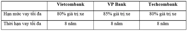VinFast giao 650 xe Fadil tới khách hàng trong 1 ngày - Ảnh 3. VinFast giao 650 xe Fadil tới khách hàng trong 1 ngày - Ảnh 3.