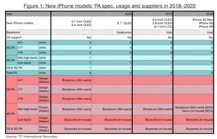 iPhone 2020 sẽ có 2 phiên bản hỗ trợ mạng 5G - Ảnh 1. iPhone 2020 sẽ có 2 phiên bản hỗ trợ mạng 5G - Ảnh 1.