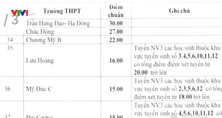Hà Nội công bố điểm trúng tuyển bổ sung vào lớp 10 công lập năm 2019 - Ảnh 3. Hà Nội công bố điểm trúng tuyển bổ sung vào lớp 10 công lập năm 2019 - Ảnh 3.