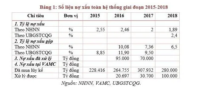 Định giá khoản nợ vẫn còn nhiều thách thức - Ảnh 1. Định giá khoản nợ vẫn còn nhiều thách thức - Ảnh 1.