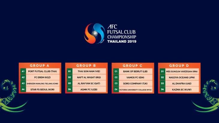 Bốc thăm VCK giải futsal CLB châu Á 2019: Thái Sơn Nam tái ngộ đối thủ cũ - Ảnh 1. Bốc thăm VCK giải futsal CLB châu Á 2019: Thái Sơn Nam tái ngộ đối thủ cũ - Ảnh 1.