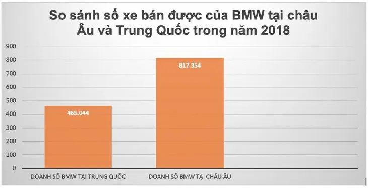 BMW: Chúng tôi làm lưới tản nhiệt to vì người Trung Quốc thích thế - Ảnh 6. BMW: Chúng tôi làm lưới tản nhiệt to vì người Trung Quốc thích thế - Ảnh 6.