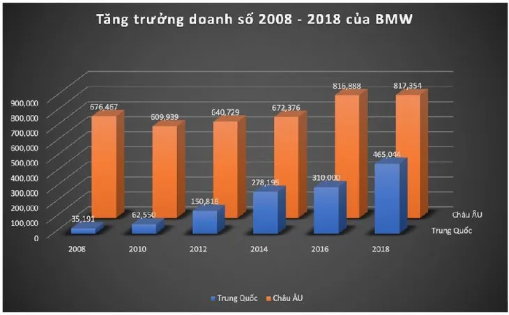 BMW: Chúng tôi làm lưới tản nhiệt to vì người Trung Quốc thích thế - Ảnh 7. BMW: Chúng tôi làm lưới tản nhiệt to vì người Trung Quốc thích thế - Ảnh 7.