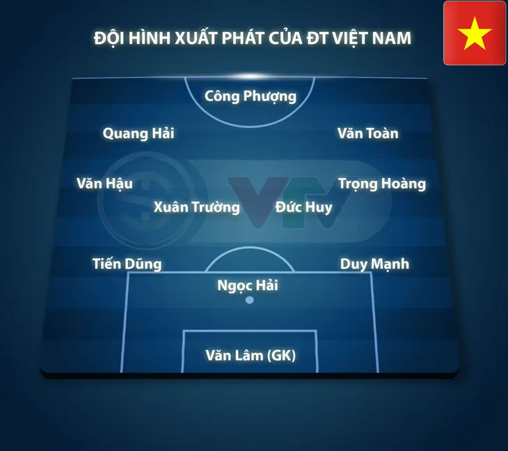 Đội hình xuất phát ĐT Việt Nam gặp ĐT Curacao: Xuân Trường, Công Phượng đá chính! - Ảnh 1. Đội hình xuất phát ĐT Việt Nam gặp ĐT Curacao: Xuân Trường, Công Phượng đá chính! - Ảnh 1.