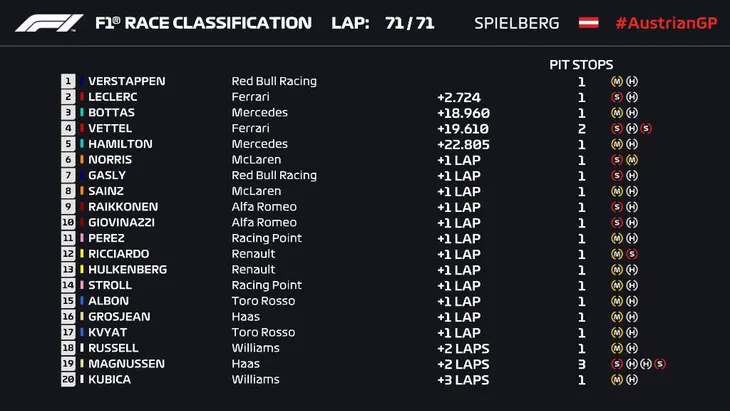 Đua xe F1: Max Verstappen về nhất tại GP Áo - Ảnh 4.