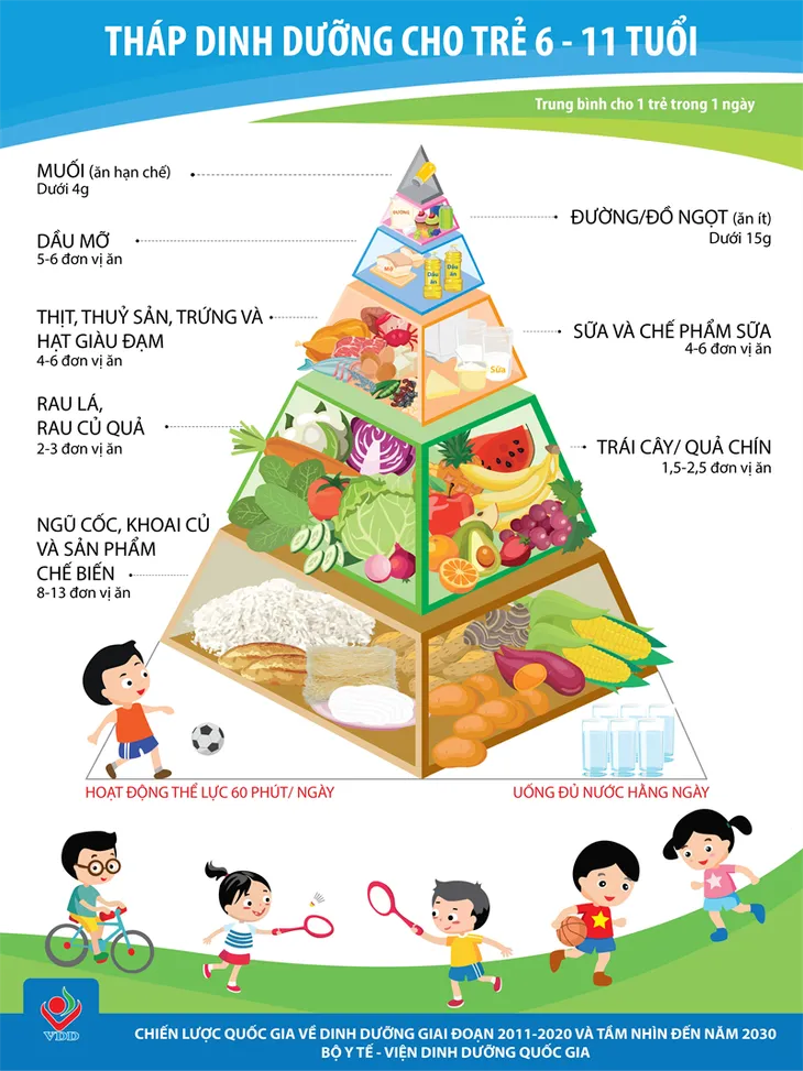 Tình trạng mất cân bằng dinh dưỡng ngày càng gia tăng - Ảnh 3. Tình trạng mất cân bằng dinh dưỡng ngày càng gia tăng - Ảnh 3.