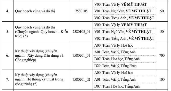 Đại học Xây dựng công bố điểm xét tuyển năm 2019 - Ảnh 2. Đại học Xây dựng công bố điểm xét tuyển năm 2019 - Ảnh 2.