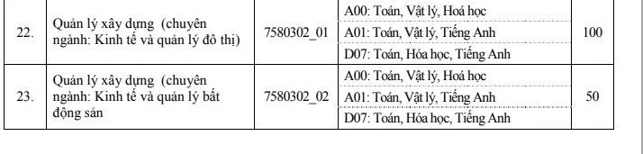 Đại học Xây dựng công bố điểm xét tuyển năm 2019 - Ảnh 6. Đại học Xây dựng công bố điểm xét tuyển năm 2019 - Ảnh 6.