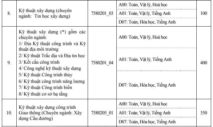 Đại học Xây dựng công bố điểm xét tuyển năm 2019 - Ảnh 3. Đại học Xây dựng công bố điểm xét tuyển năm 2019 - Ảnh 3.