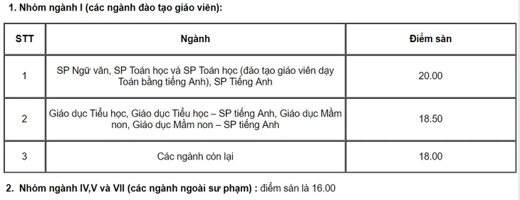Thí sinh đạt 18 điểm trở lên có thể nộp hồ sơ vào Đại học Sư phạm Hà Nội - Ảnh 1.