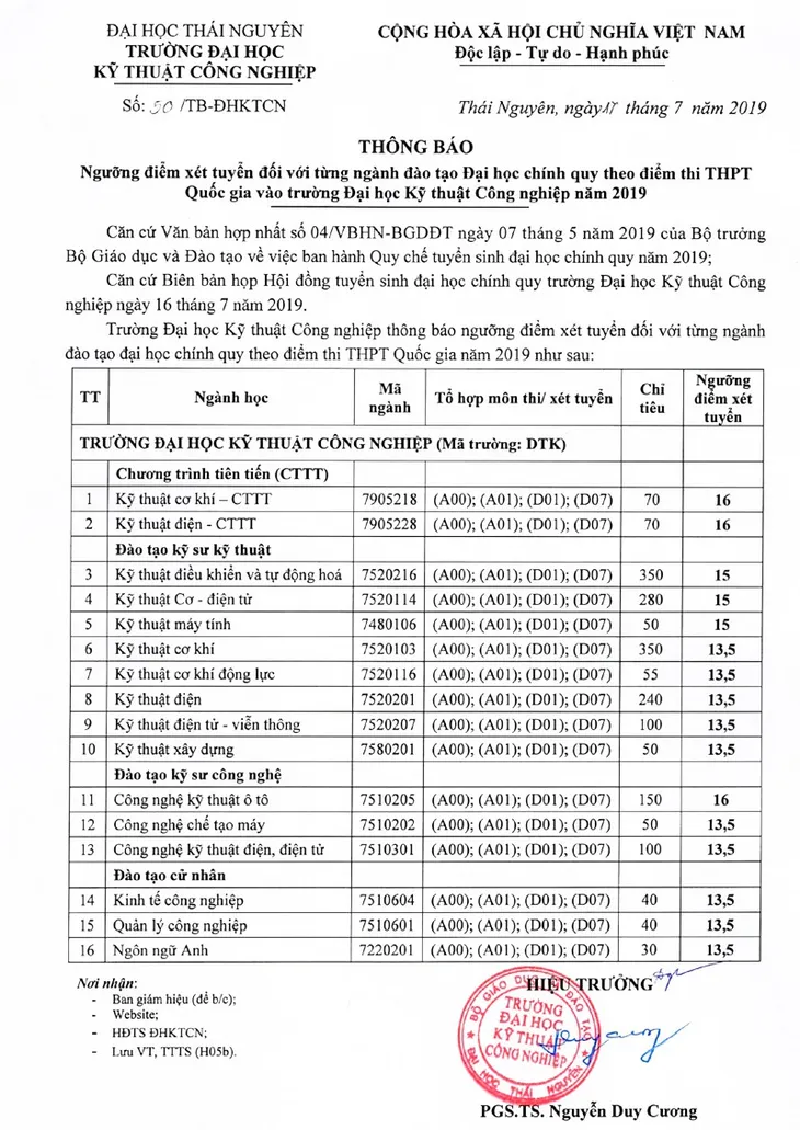 Đại học Kỹ thuật Công nghiệp Thái Nguyên công bố điểm sàn xét tuyển 2019 - Ảnh 1. Đại học Kỹ thuật Công nghiệp Thái Nguyên công bố điểm sàn xét tuyển 2019 - Ảnh 1.
