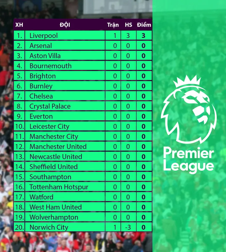 Liverpool 4-1 Norwich: Niềm vui không trọn vẹn! (Vòng 1 Ngoại hạng Anh 2019-2020) - Ảnh 6. Liverpool 4-1 Norwich: Niềm vui không trọn vẹn! (Vòng 1 Ngoại hạng Anh 2019-2020) - Ảnh 6.