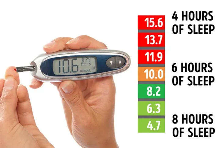 9 điều xảy ra khi bạn ngủ đủ 8 tiếng mỗi ngày - Ảnh 5. 9 điều xảy ra khi bạn ngủ đủ 8 tiếng mỗi ngày - Ảnh 5.