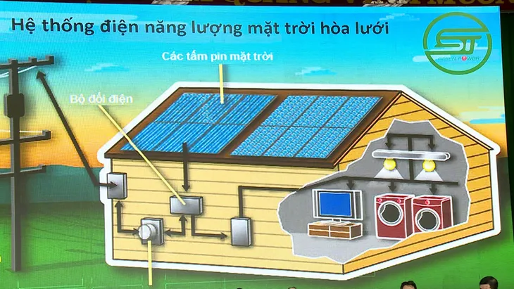 TP.HCM đẩy mạnh lắp đặt điện mặt trời áp mái - Ảnh 1. TP.HCM đẩy mạnh lắp đặt điện mặt trời áp mái - Ảnh 1.