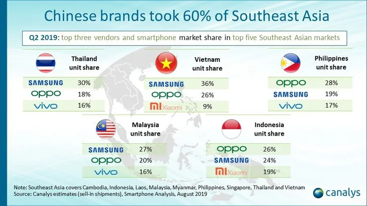 Oppo so kè với Samsung cho ngôi vương tại Đông Nam Á - Ảnh 2. Oppo so kè với Samsung cho ngôi vương tại Đông Nam Á - Ảnh 2.