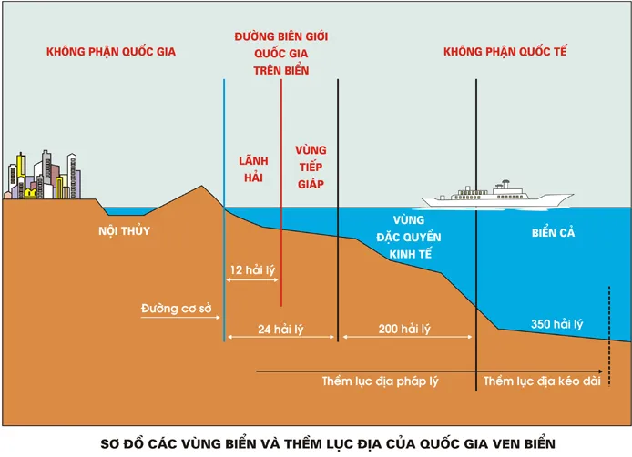 Các vùng biển và các quyền liên quan của quốc gia ven biển - Ảnh 2. Các vùng biển và các quyền liên quan của quốc gia ven biển - Ảnh 2.