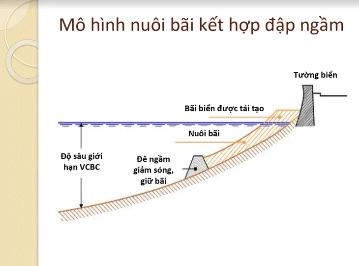 Ứng dụng khoa học - công nghệ trong, phòng chống thiên tai - Ảnh 2.