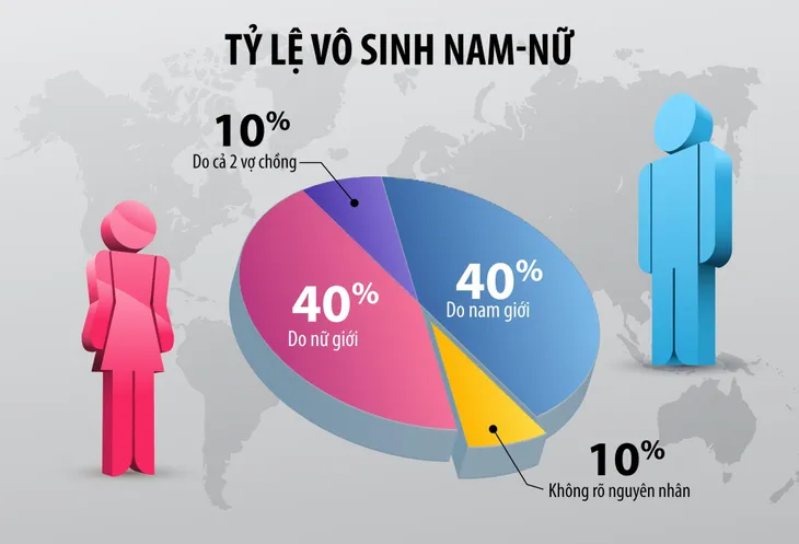 Những bệnh lý vô sinh thường gặp và cách điều trị - IVFTA 2019: Hiểu rõ để điều trị hiệu quả - Ảnh 1. Những bệnh lý vô sinh thường gặp và cách điều trị - IVFTA 2019: Hiểu rõ để điều trị hiệu quả - Ảnh 1.