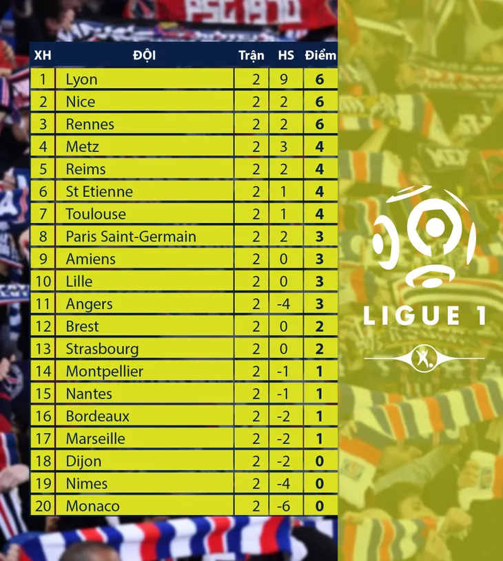 CẬP NHẬT Lịch thi đấu, kết quả, BXH các giải bóng đá VĐQG châu Âu: Ngoại hạng Anh, La Liga, Bundesliga, Ligue I - Ảnh 9.